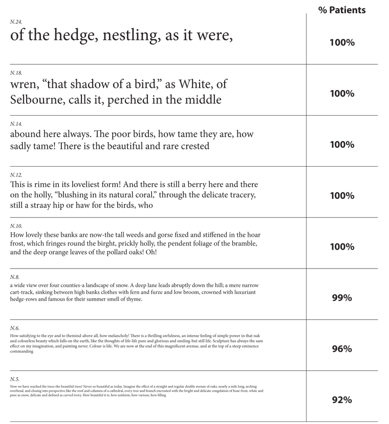 Short Sighted Prescription Chart