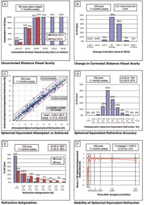 3.LVC_refractive_surgery_outcomes_graphs_20111.jpg