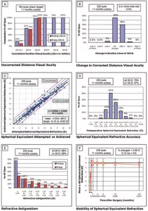 3.LVC_refractive_surgery_outcomes_graphs_20111.jpg
