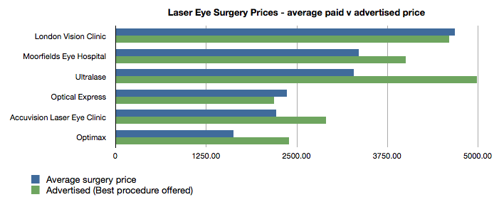 Do You Qualify For Lasik Eye Surgery
