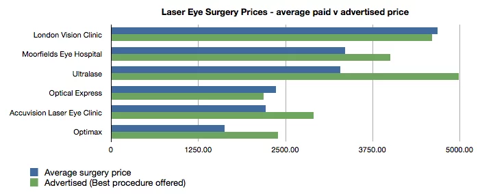 Cost of lasix eye surgery