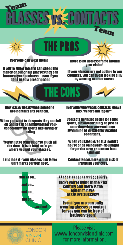Glasses or contact lenses which one is better?
