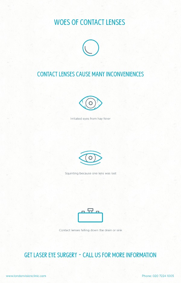 Image of LVC contact lenses infograph