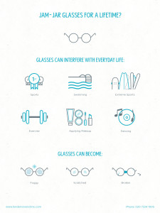 LVC_JamJarGlasses_infograph