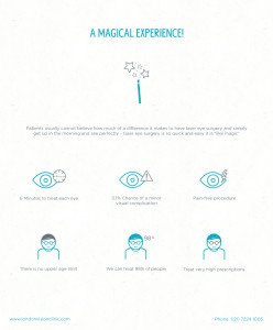 LVC_MagicalExperience_infograph