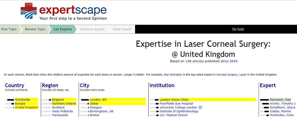 Caption to read: Corneal Surgery Ranking across the UK, Expertscape October 2019