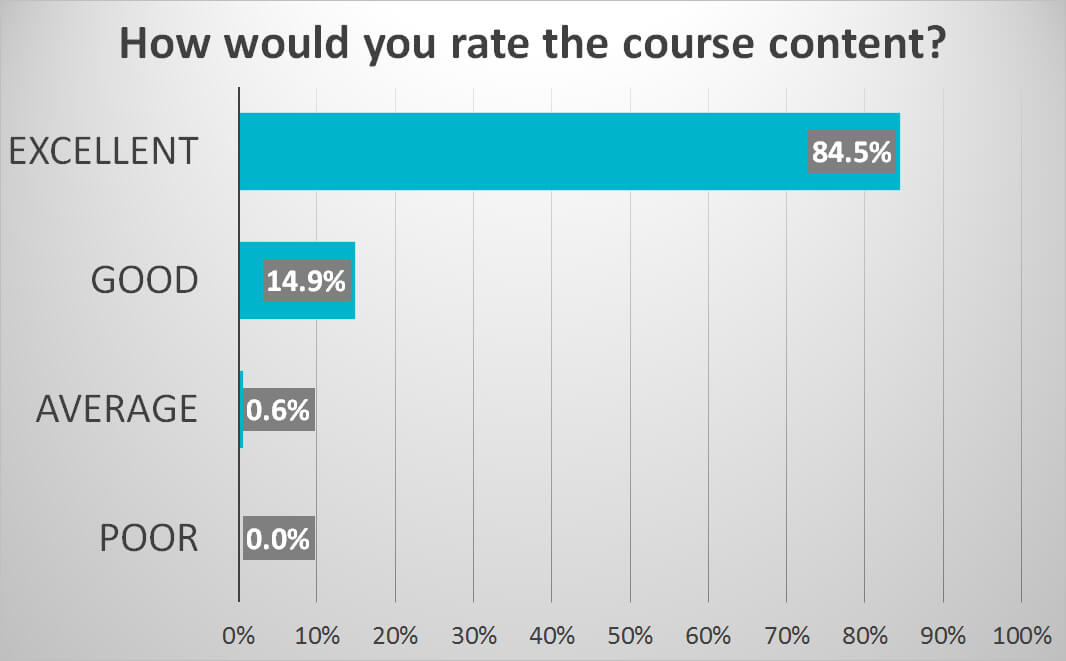 Feedback graph